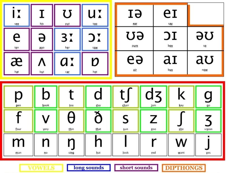 bang-phien-am-tieng-anh-ipa